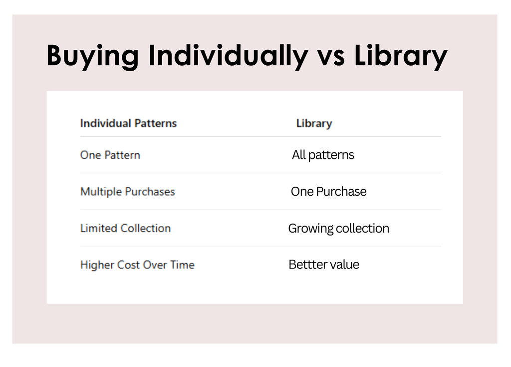 Lifetime Access RLC Sewing Pattern Library