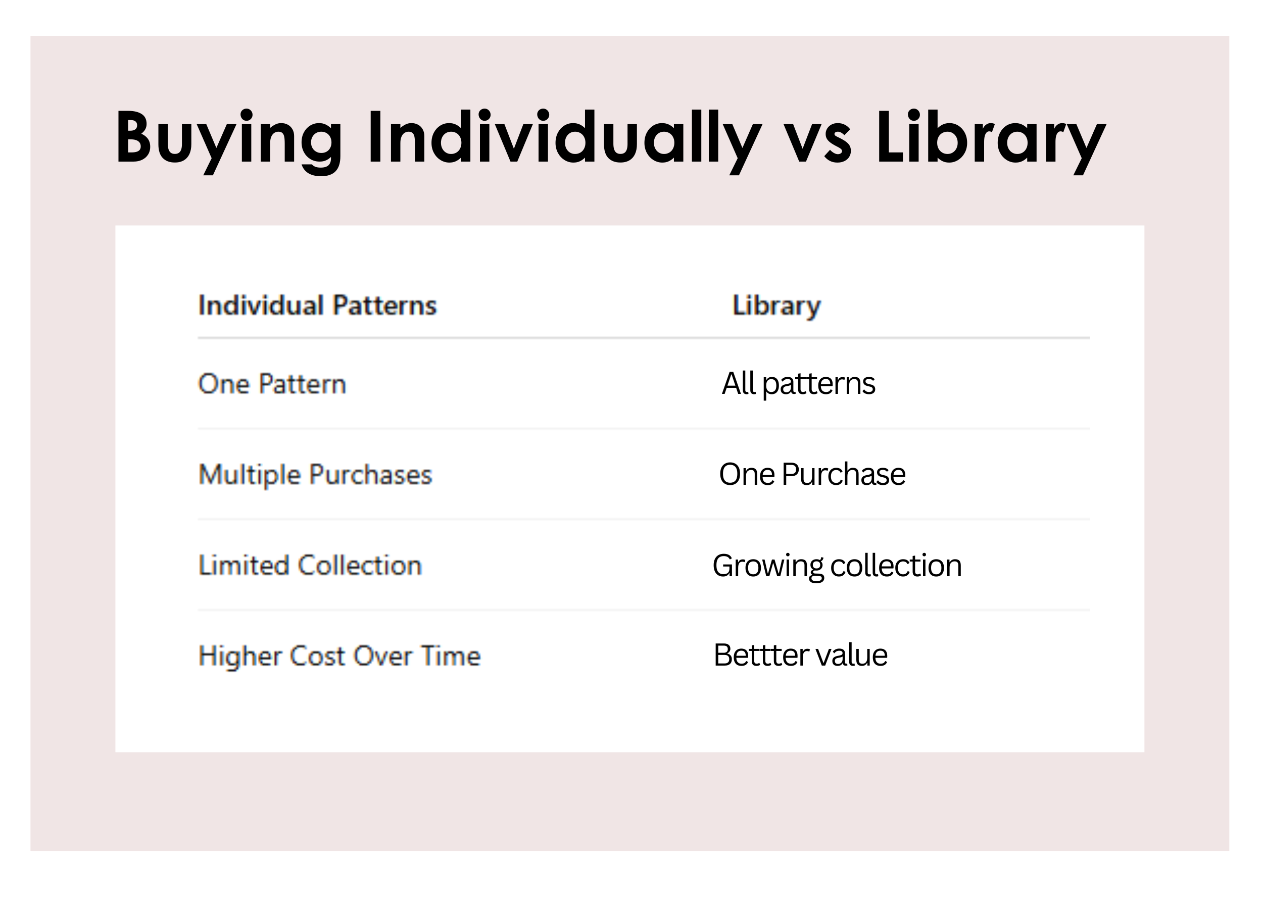 Lifetime Access RLC Sewing Pattern Library